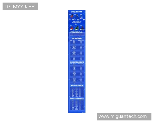 成都足球队实力强劲荣登足球个人能力排行榜第四名