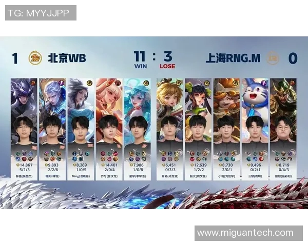 王者荣耀最新节奏排行榜揭晓RNG战队荣登第五名引发热议