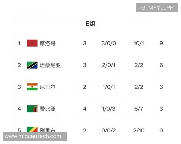 卡塔尔与阿尔及利亚足球赛最新比分预测及分析展望