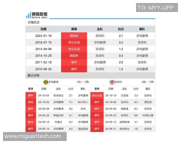 圣保利与波鸿对决前瞻分析及比赛结果预测 圣保利与波鸿对决前瞻分析及比赛结果预测
