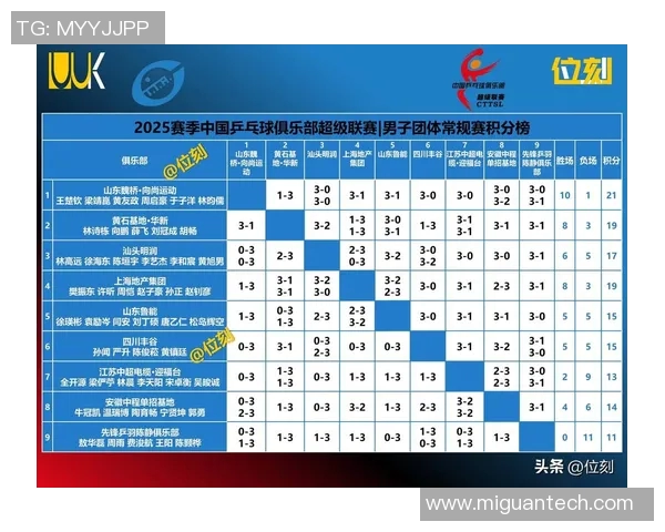 山东队对决上海队钱靖雯展现精彩篮球技艺的巅峰对抗赛 山东队对决上海队钱靖雯展现精彩篮球技艺的巅峰对抗赛