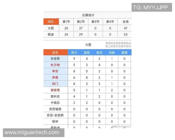 火箭队与掘金队对决前瞻分析及比赛结果预测 火箭队与掘金队对决前瞻分析及比赛结果预测